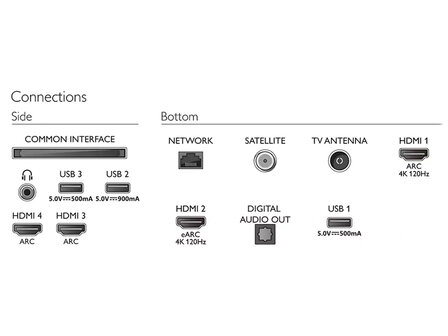 Philips 48OLED807 (OLED TV)