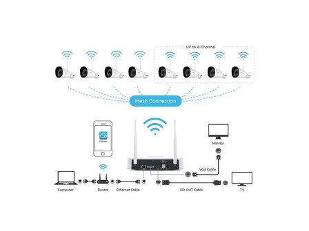 Foscam FN7108W-B4-1T beveiligingsset