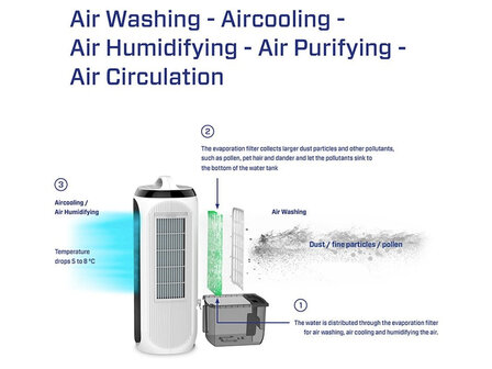 CleanAir CA-106 Smart (4-in-1)