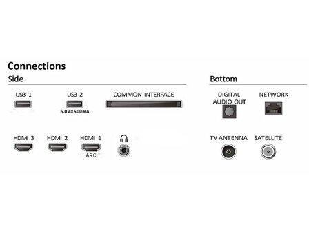 Philips 32PFS6109/12 (LED TV)