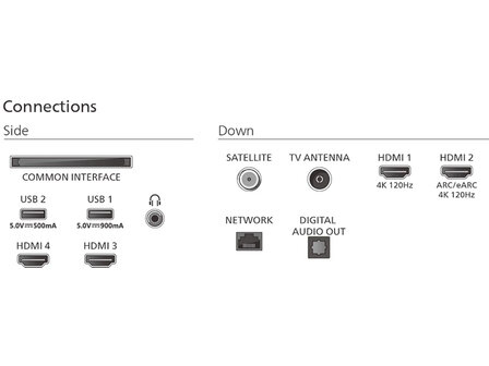 Philips 42OLED810/12 (OLED TV)
