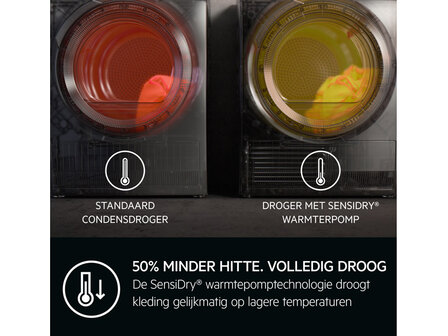 AEG TR73BOCHUM (Warmtepompdroger)