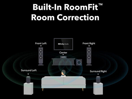 WiiM Amp Ultra (Space Grey)