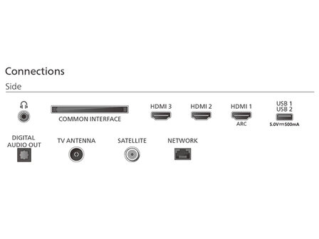 Philips 32PQS6901/12 (LED TV)
