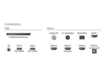 Philips 43PQS9081/12 (QLED TV)