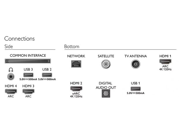 Philips 48OLED807 (OLED TV)