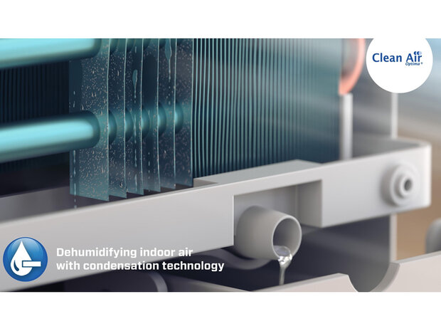 CleanAir CA-706 Smart (luchtontvochtiger en luchtreiniger)