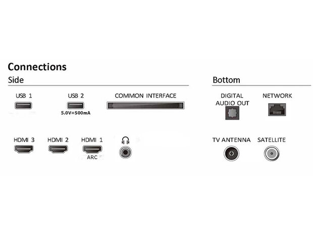 Philips 32PFS6109/12 (LED TV)