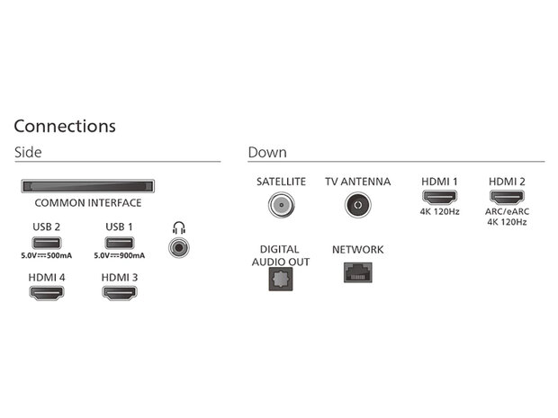 Philips 65OLED850/12 (OLED TV)