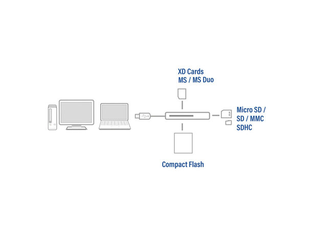 ACT AC6370 USB 3.0 kaartlezer