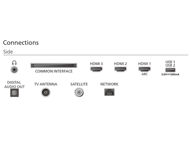Philips 32PQS6901/12 (LED TV)