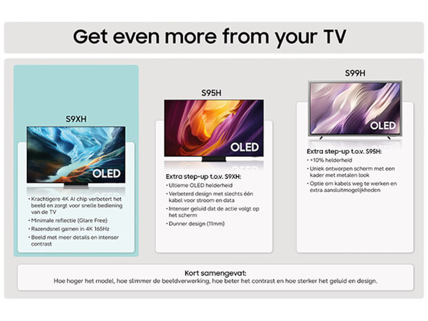 Samsung QE48S93HAEXXN (OLED TV)