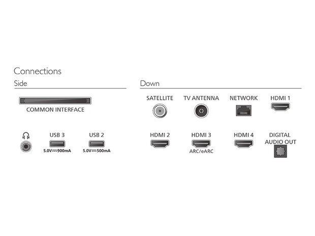 Philips 43PQS9081/12 (QLED TV)